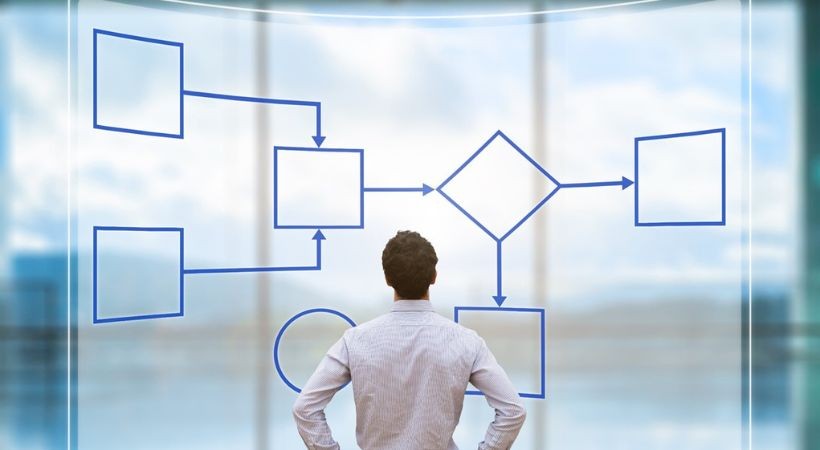 Gestão estratégica de processos